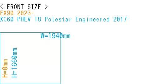 #EX90 2023- + XC60 PHEV T8 Polestar Engineered 2017-